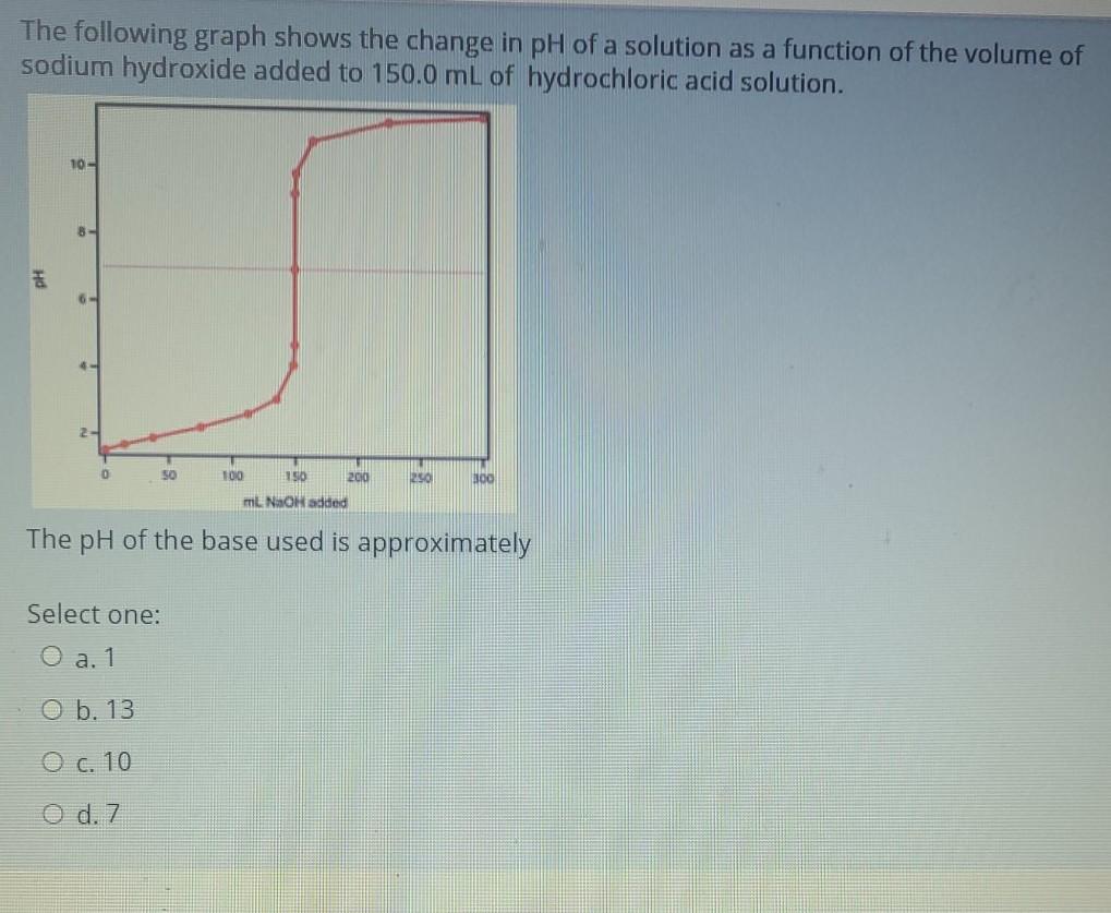 Solved The following graph shows the change in pH of a | Chegg.com