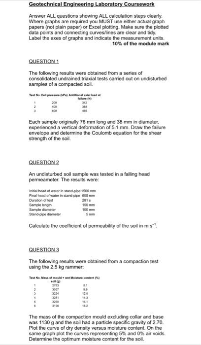 Solved Geotechnical Engineering.Laboratory Coursework Answer | Chegg.com