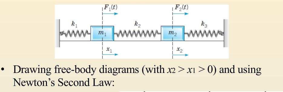 Solved Problem 3 ( 30 points) A three mass-four spring | Chegg.com