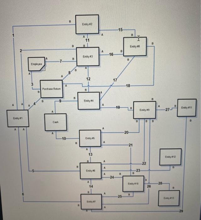 The Master Electrician Trade Association (META) is an