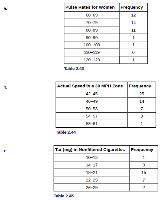 Solved construct a frequency polygon for the following chegg