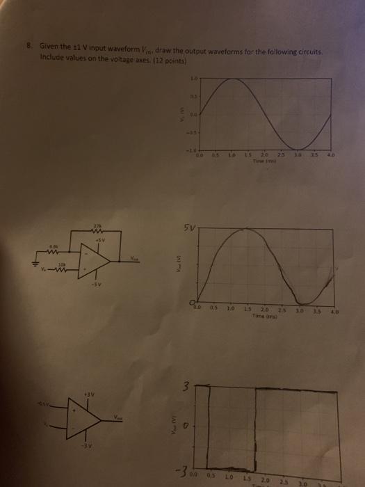 Solved 8. Given the #1 V input waveform V draw the output | Chegg.com