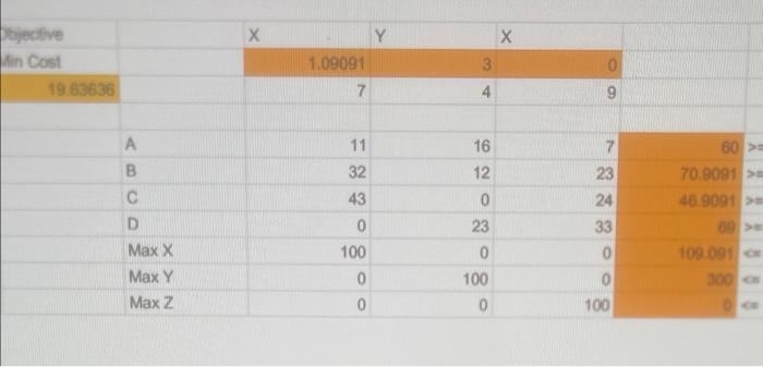 Solved solve the formulation by using excel solver closer | Chegg.com