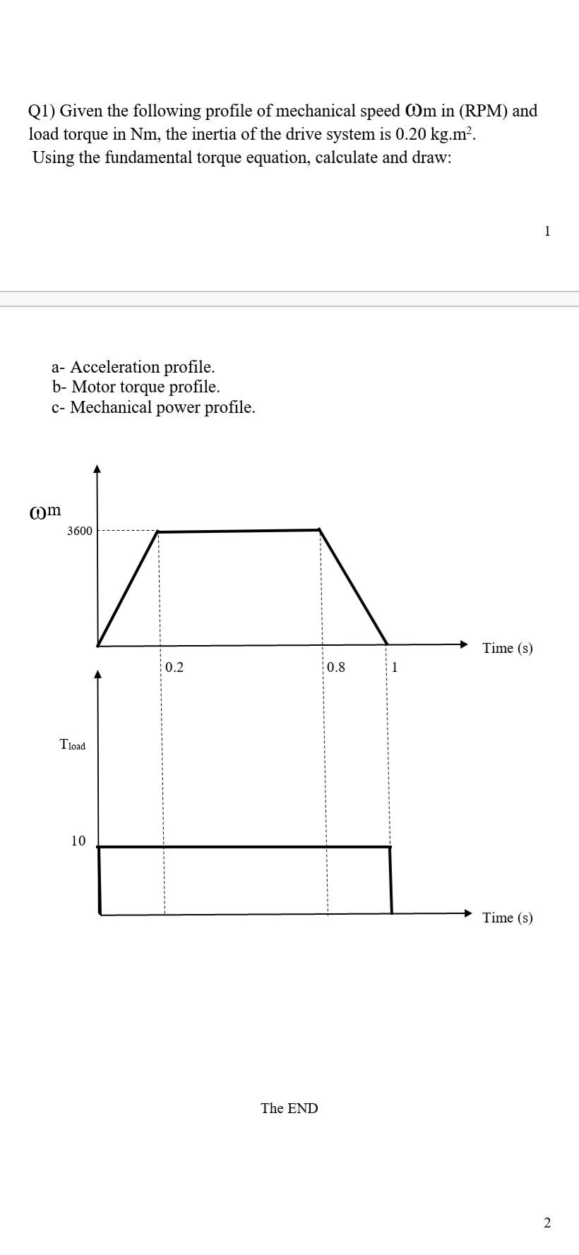 Solved Q1) Given the following profile of mechanical speed | Chegg.com