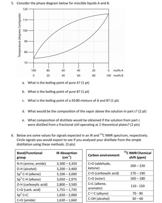 Solved Simple Distillation Record your data below. (3 pts)