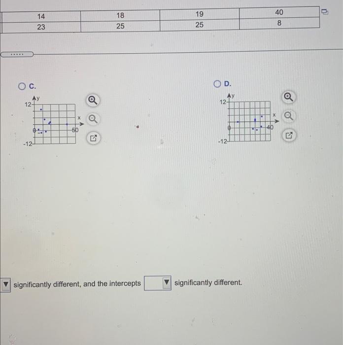 Solved Use the data in the table below to complete parts (a) | Chegg.com