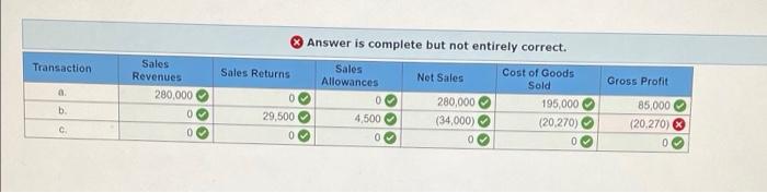 Solved i just need the last blank and explanation. i know | Chegg.com