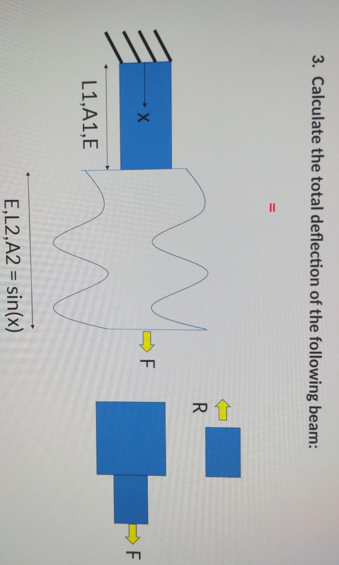 Solved 3. Calculate the total deflection of the following | Chegg.com