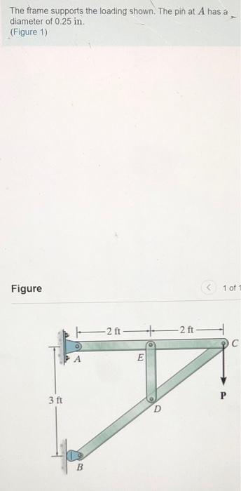 Solved The frame supports the loading shown. The pin at A | Chegg.com