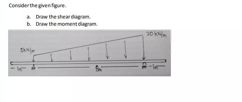 Solved Consider The Given Figure. A. Draw The Shear Diagram. | Chegg.com