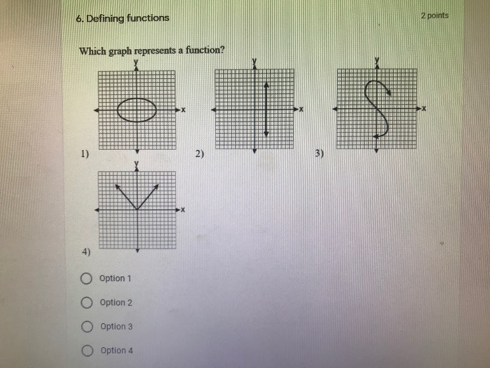 Solved 6. Defining functions 2 points Which graph represents | Chegg.com