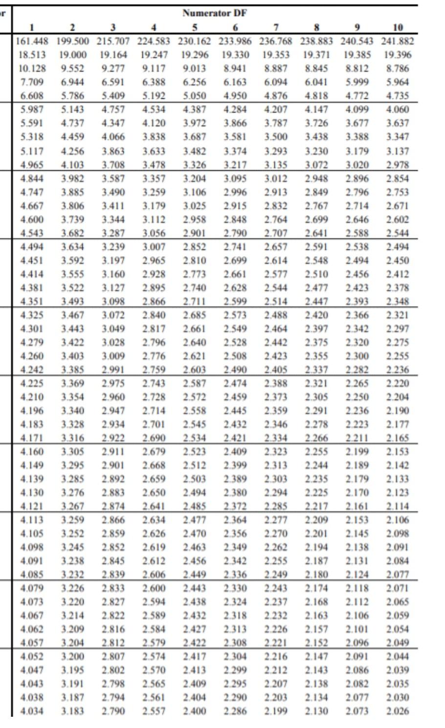 Solved using fishers ideal index method and paasches method | Chegg.com