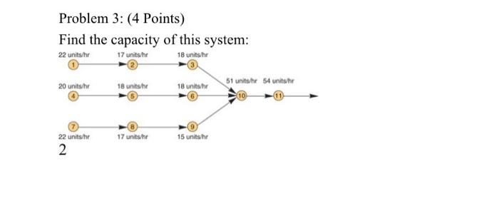 Solved Problem 3: (4 Points) Find the capacity of this | Chegg.com