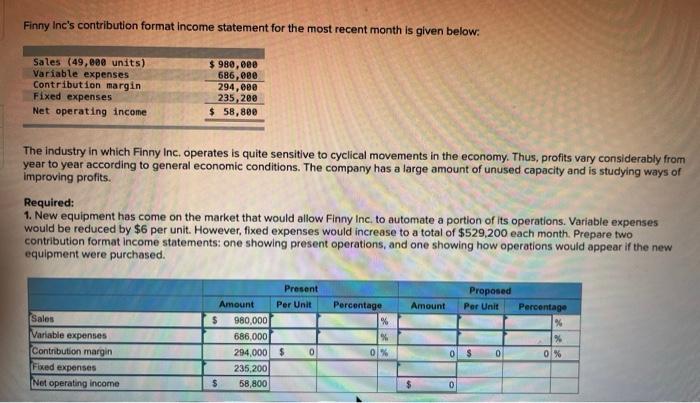Solved Finny Inc's contribution format income statement for | Chegg.com
