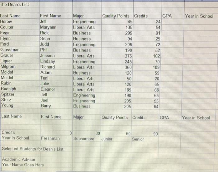 Solved a. 2. The Dean's List Your assignment is to open the