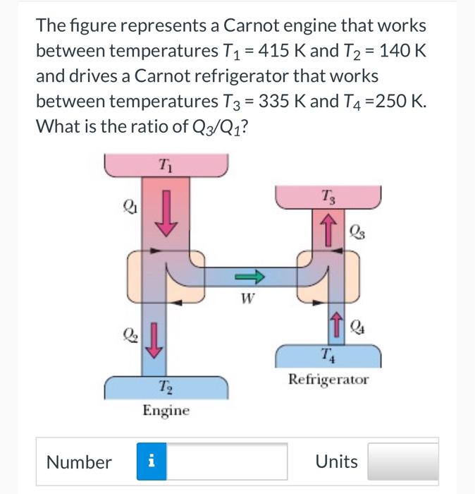 Solved The figure represents a Carnot engine that works | Chegg.com