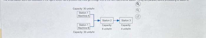Solved a) The botlleneck time of the system is 15T minules | Chegg.com