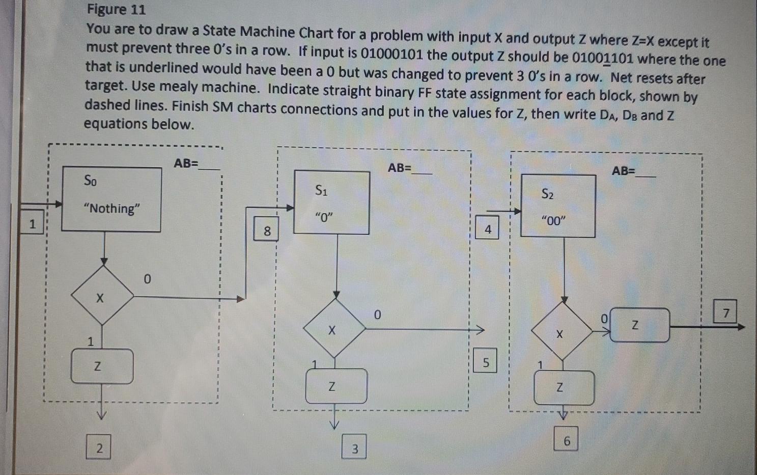 Solved Figure 11 You are to draw a State Machine Chart for a | Chegg.com
