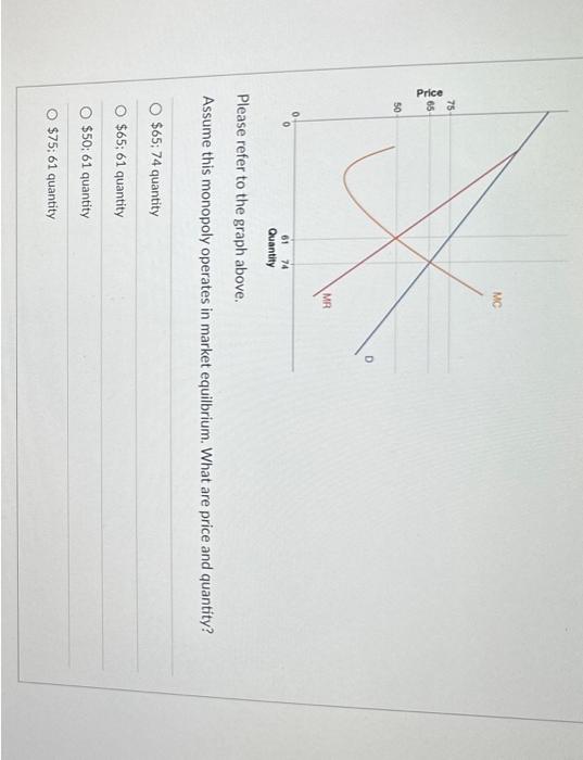 Solved Please refer to the graph above. Assume the purely | Chegg.com