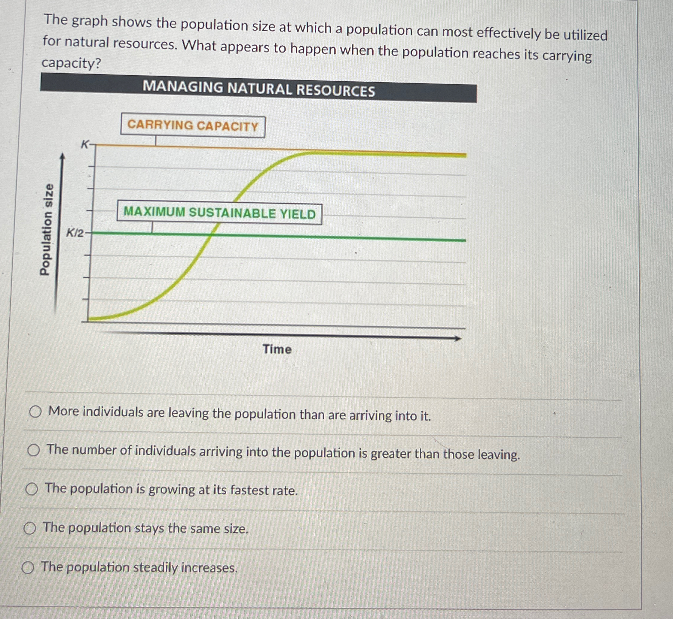 Solved The graph shows the population size at which a | Chegg.com