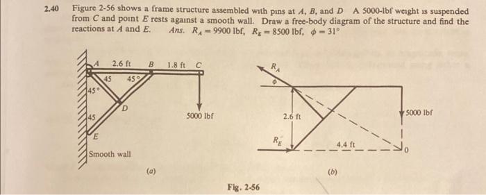 Solved 40 Figure 2-56 shows a frame structure assembled with | Chegg.com