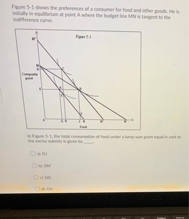 Solved Figure 5-1 Shows The Preferences Of A Consumer For | Chegg.com