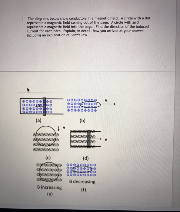 Solved 4. The diagrams below show conductors in a magnetic | Chegg.com