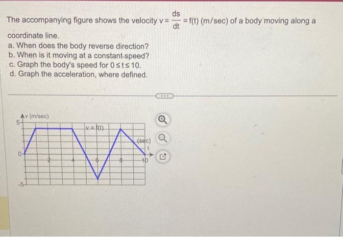 Solved The accompanying figure shows the velocity | Chegg.com