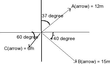 Solved: Compute The X And Y Components Of Vectors A(arrow)... | Chegg.com