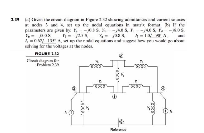 Solved 2.38 Given the impedance diagram of a simple system | Chegg.com
