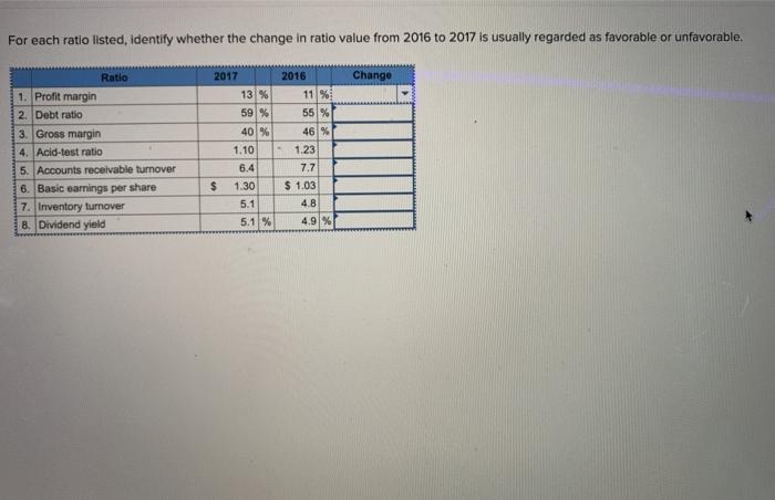 Solved For each ratio listed, identify whether the change in | Chegg.com