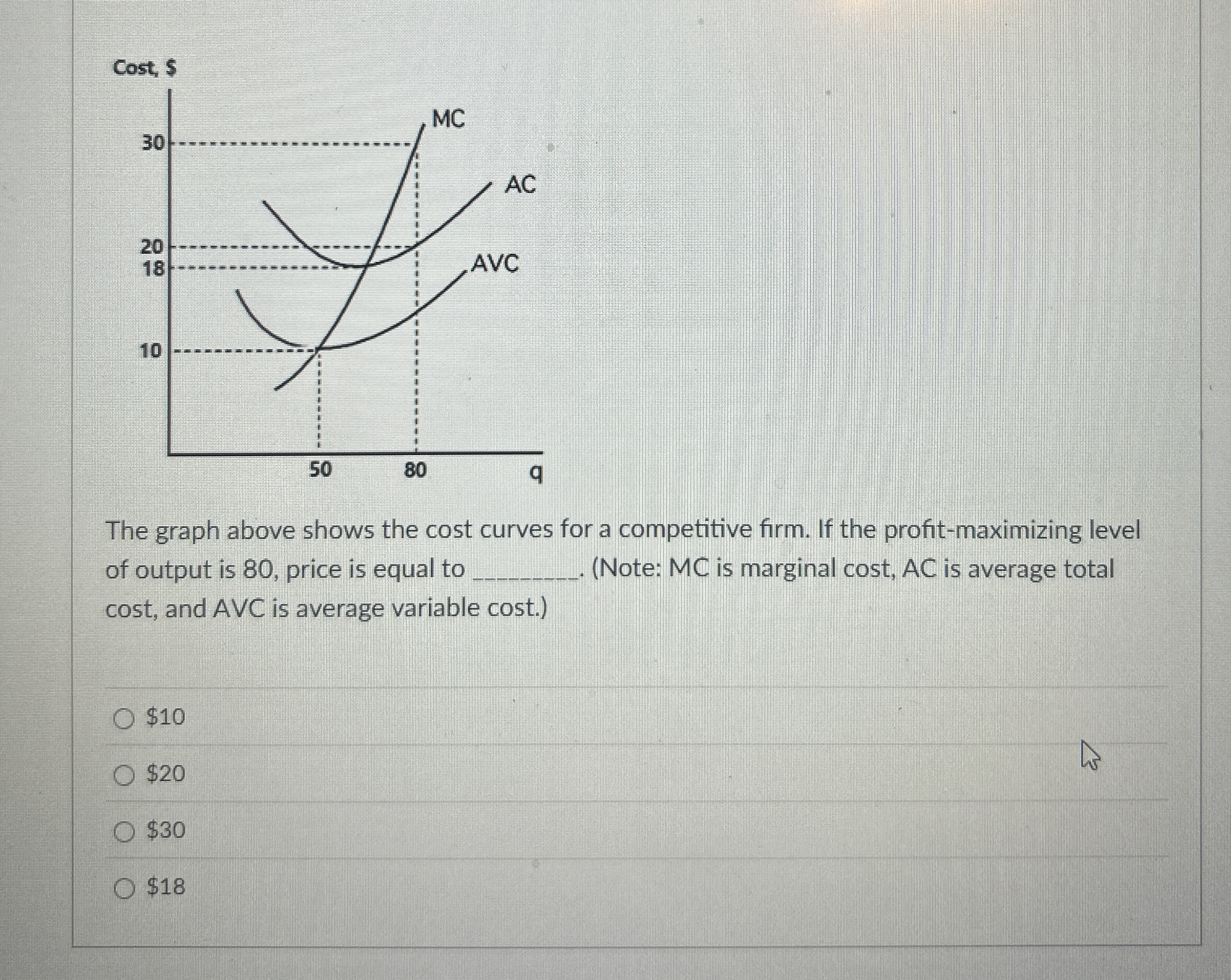 Solved The graph above shows the cost curves for a | Chegg.com