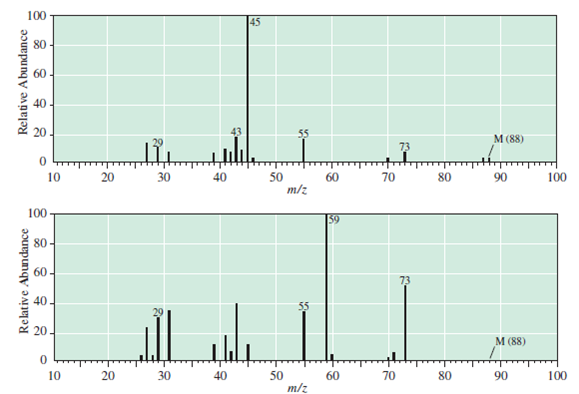 Solved Following Are Mass Spectra For The Constitutional Isomers