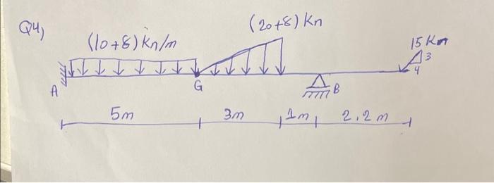 Solved calculate the support reactions of the given systems | Chegg.com