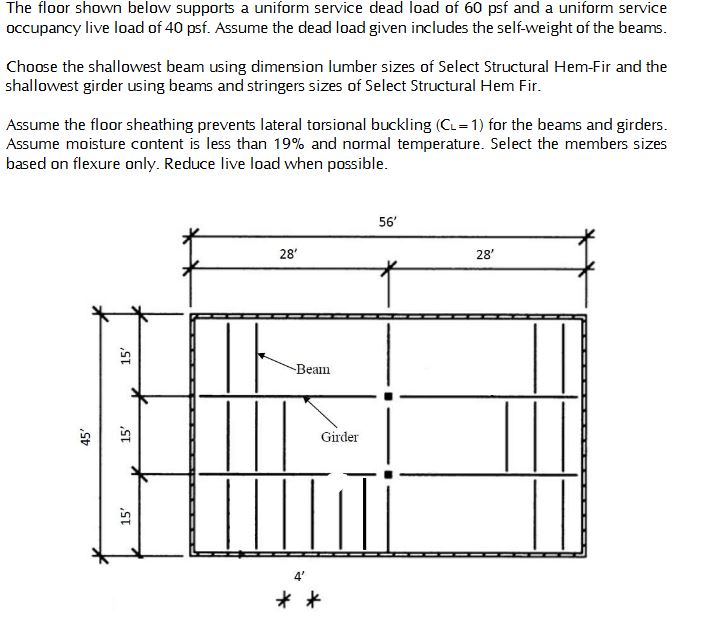 The floor shown below supports a uniform service dead | Chegg.com