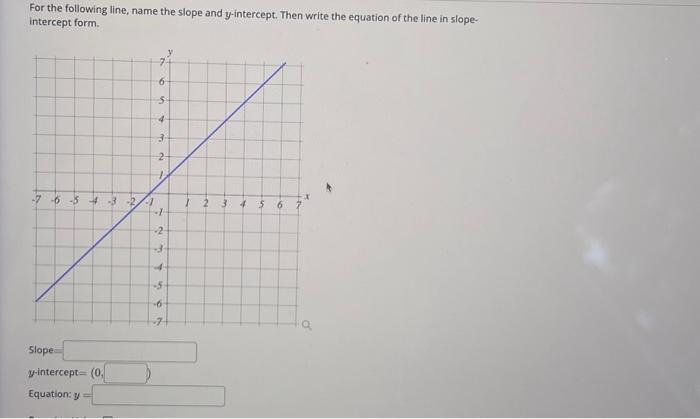 write the equation of the following line in slope intercept form