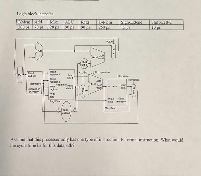 Solved logic block latencies assume that this processor chegg