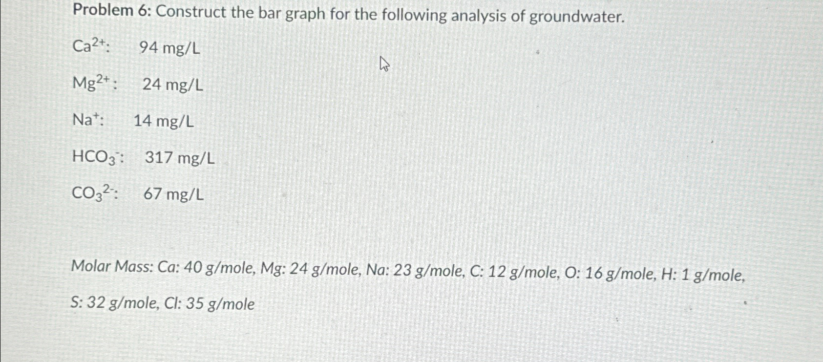 Solved Problem 6: Construct the bar graph for the following | Chegg.com