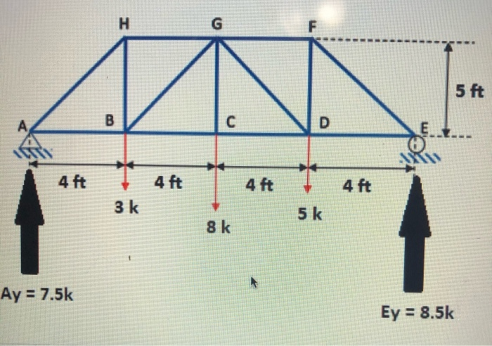 Solved determine the force in members BC, BG and HG using | Chegg.com