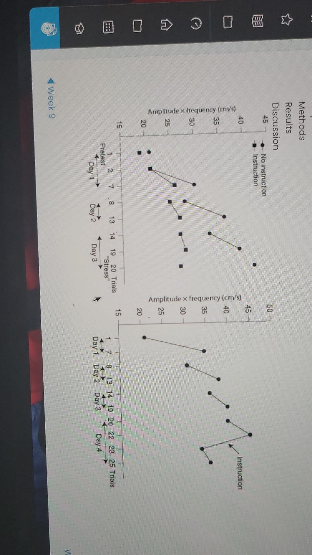 In groups provide the following for the study | Chegg.com