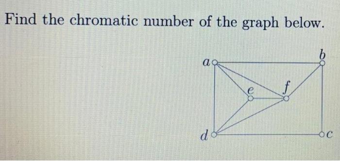 Solved Find the chromatic number of the graph below. b. a e | Chegg.com