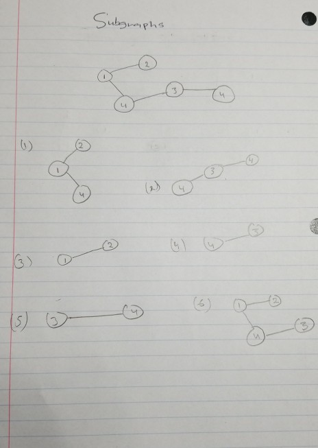 Solved Subgraphs | Chegg.com
