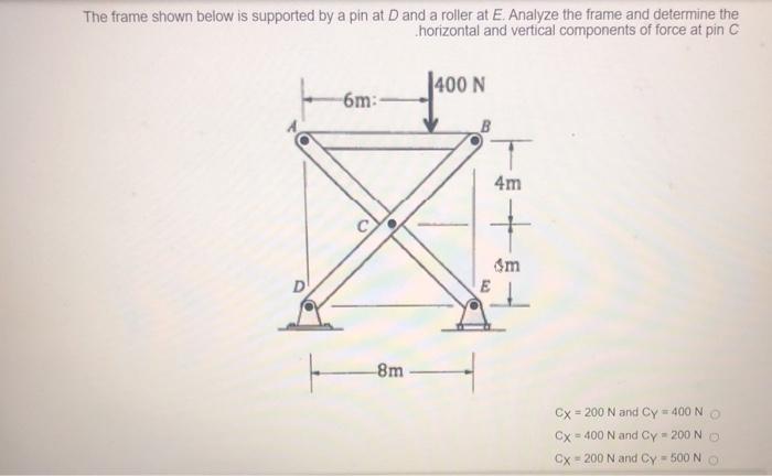 Solved The frame shown below is supported by a pin at D and | Chegg.com