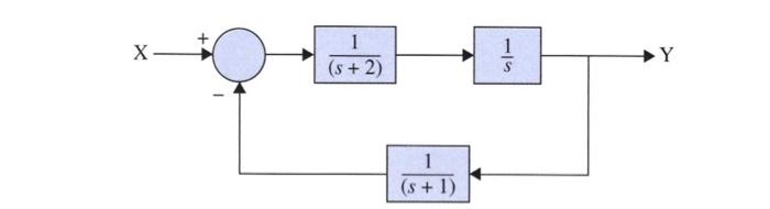 Solved Automatic control system question (10th edition by | Chegg.com
