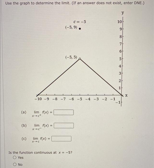 Solved Use the graph to determine the limit. (If an answer | Chegg.com