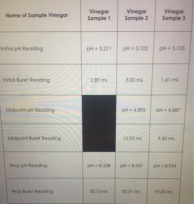 Solved Vinegar Sample 1 Vinegar Sample 2 Vinegar Sample 3