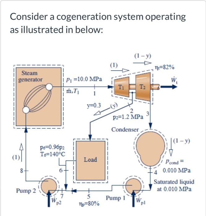 Solved Consider a cogeneration system operating as | Chegg.com