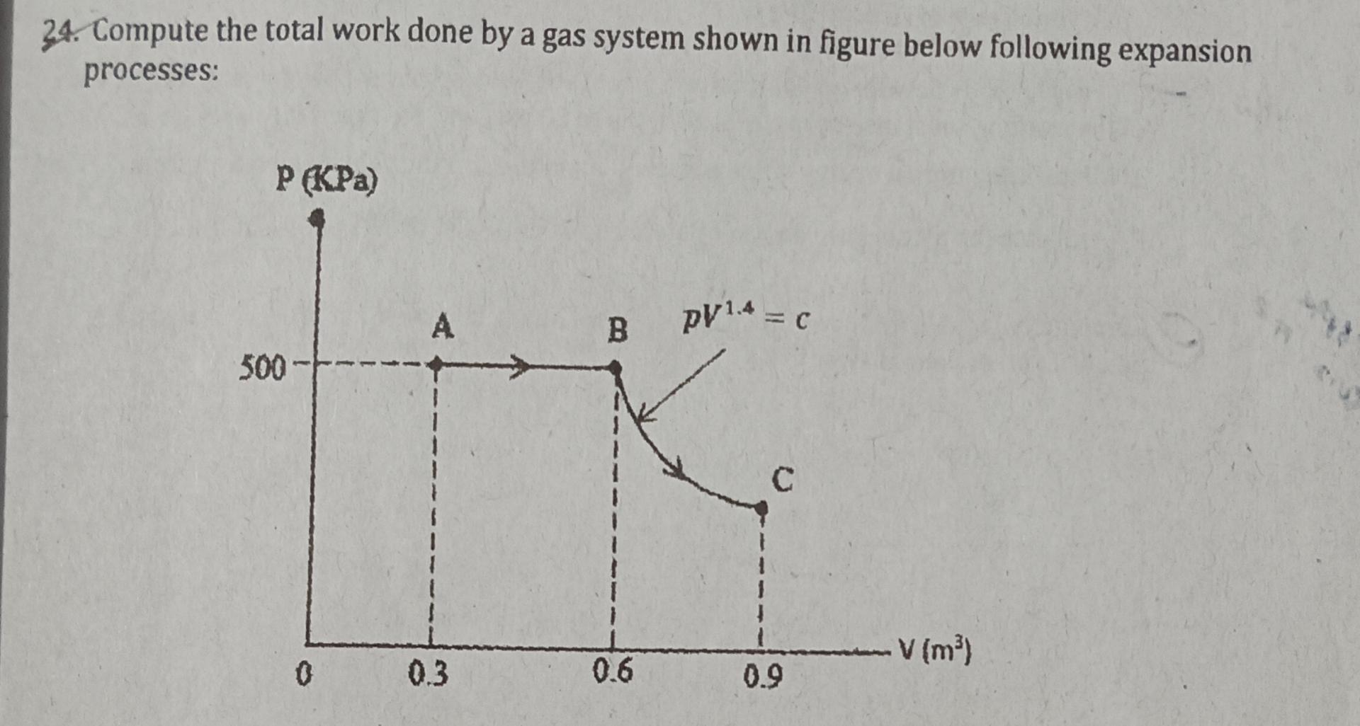Solved Compute the total work done by a gas system shown in | Chegg.com