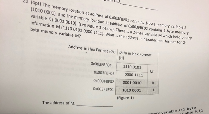 Solved LII 23 (4pt) The Memory Location At Address Of | Chegg.com