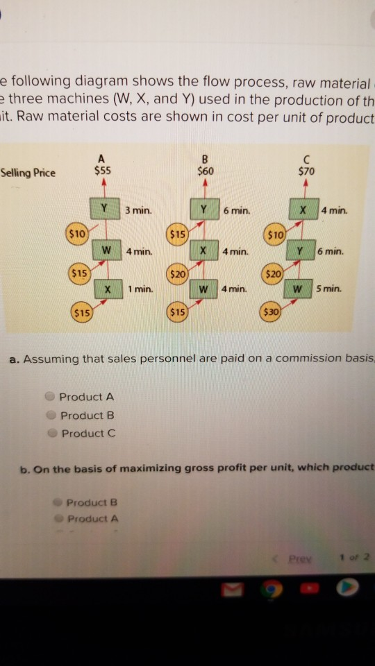 Solved The Following Diagram Shows The Flow Process, Raw | Chegg.com